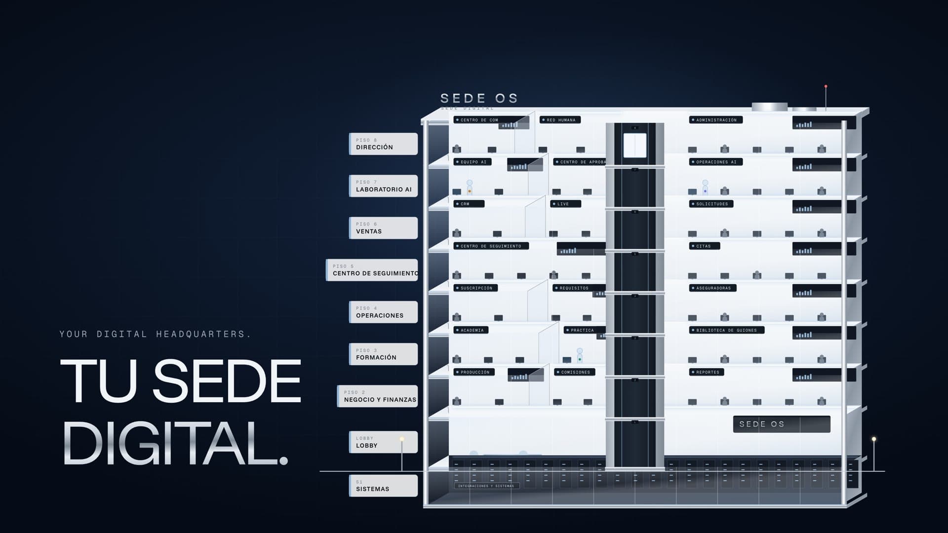 SEDE OS: every area of the operation, in one digital headquarters.